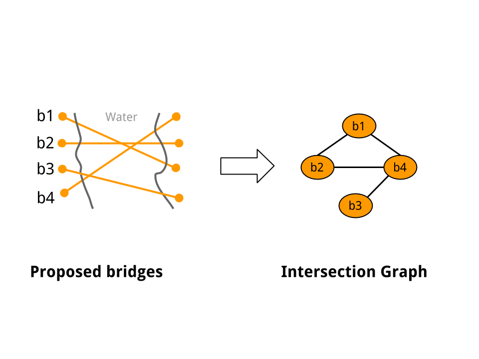 A Sample Intersection Graph